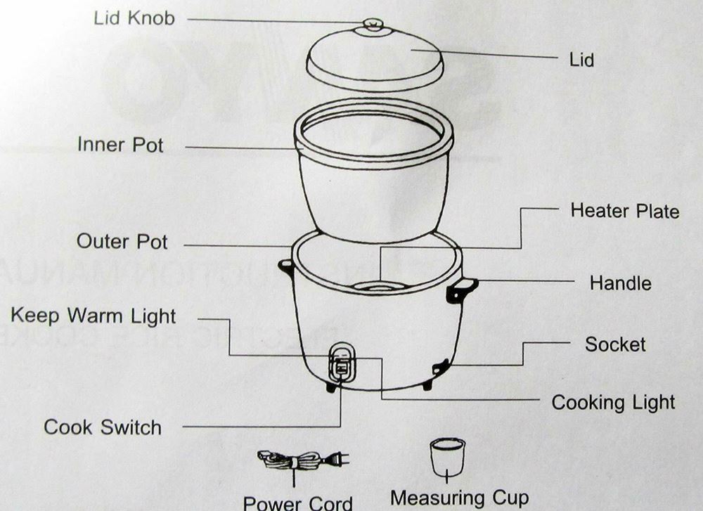 Pressure & Slow Cookers • Rice Cookers Parts